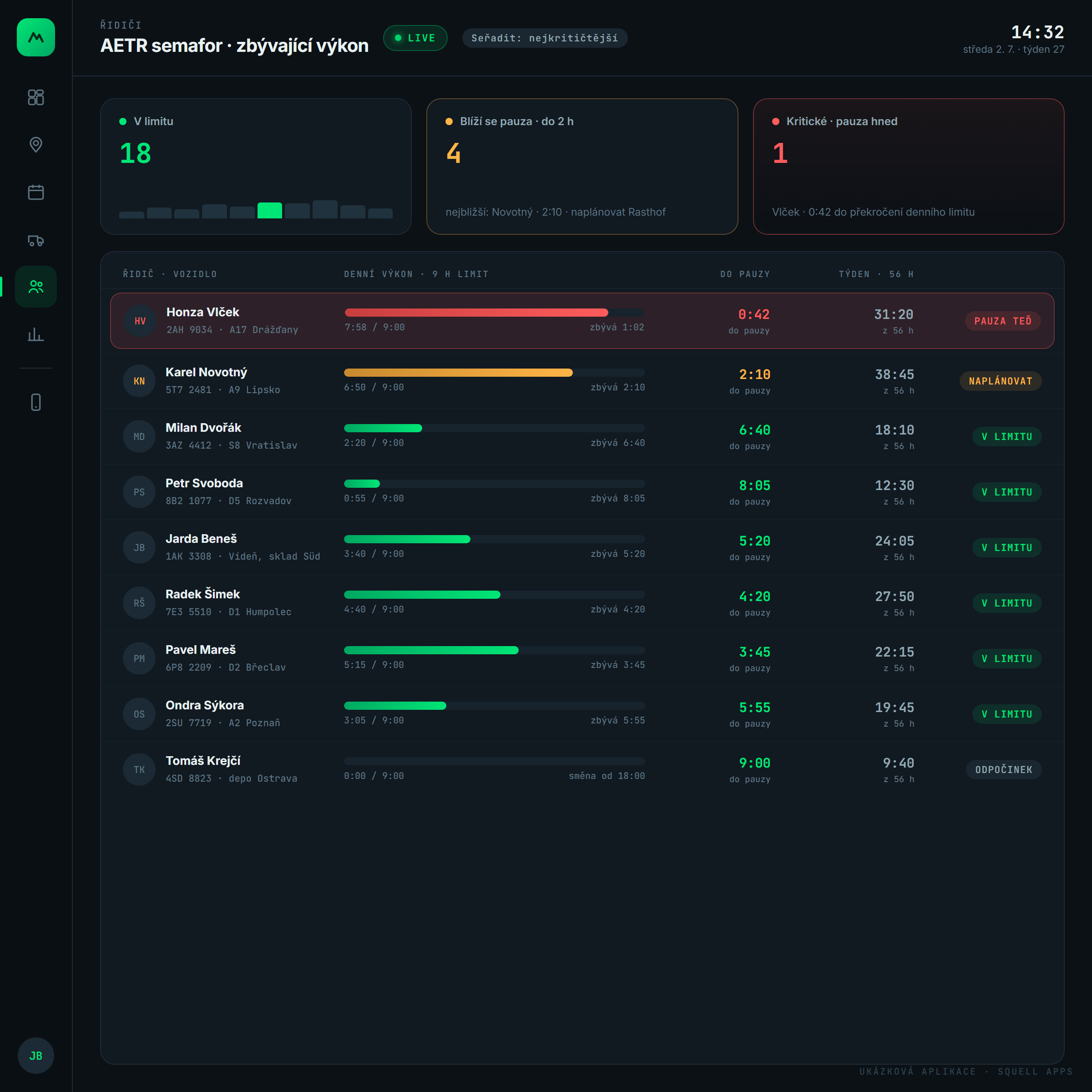Dispatch control room for a trucking company — Drive-time traffic light