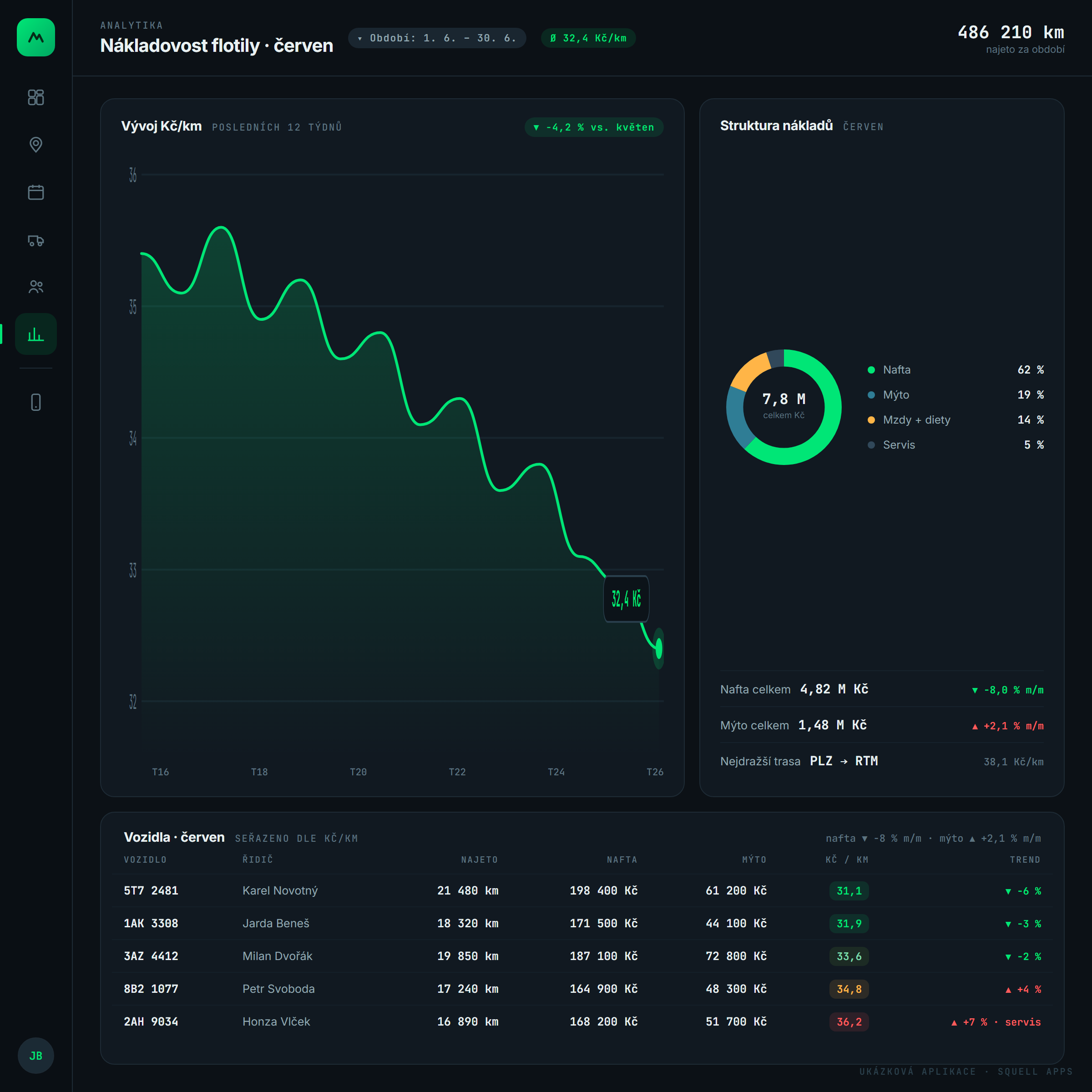 Dispatch control room for a trucking company — Fleet cost analytics
